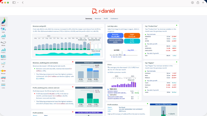 Análisis de precios y rentabilidad R-DANIEL