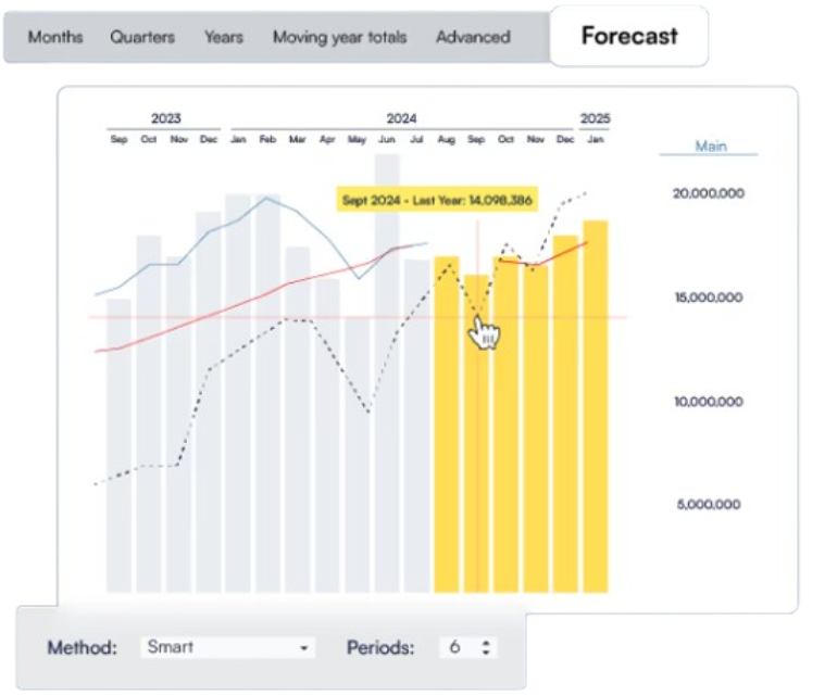Pronóstico con R-DANIEL